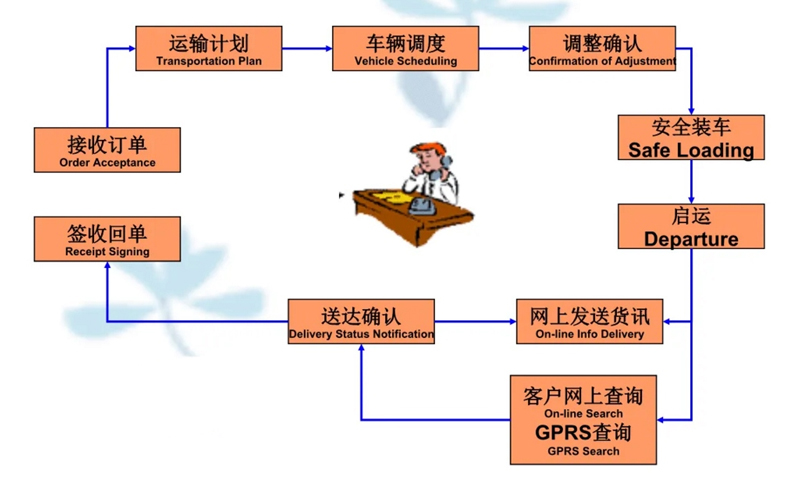 吴江震泽直达河东物流公司,震泽到河东物流专线